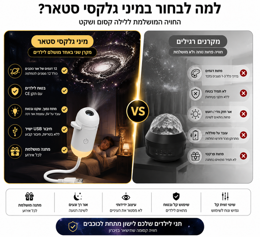 מקרן גלקסי זוהר – Galaxy Glow