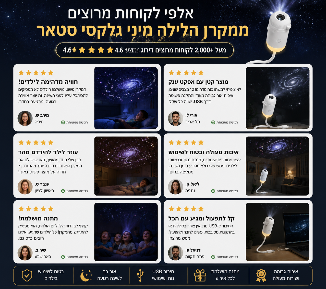 מקרן גלקסי זוהר – Galaxy Glow