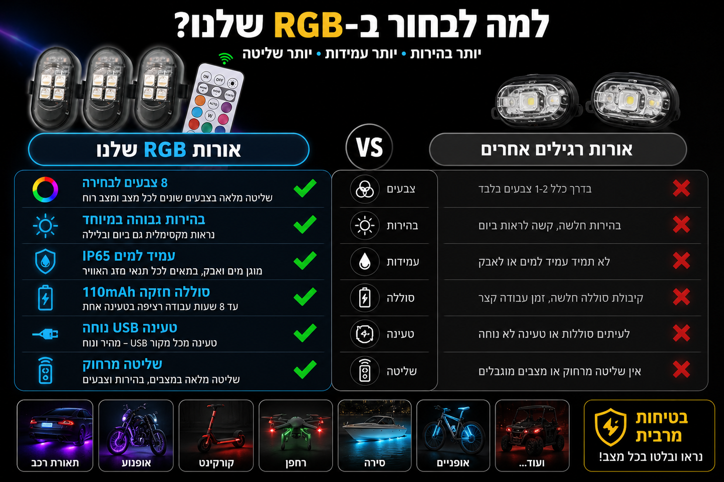 LUMIX RGB — תאורת RGB לרכב