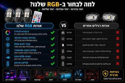 LUMIX RGB — תאורת RGB לרכב