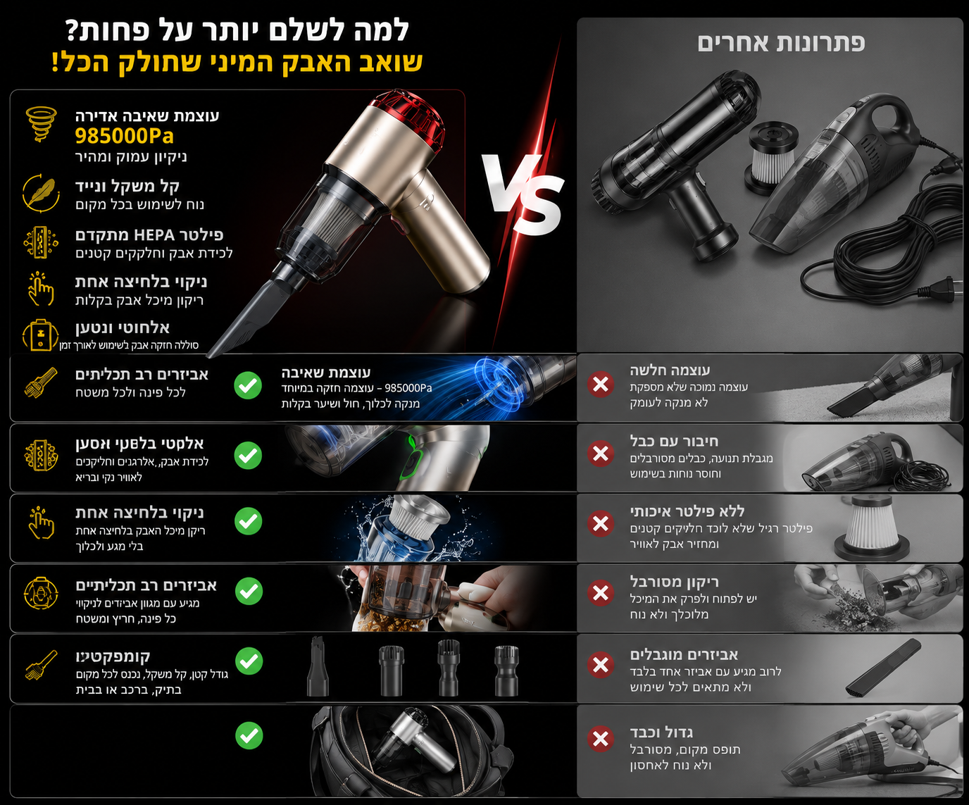 TurboClean Mini — שואב אבק מיני עוצמתי